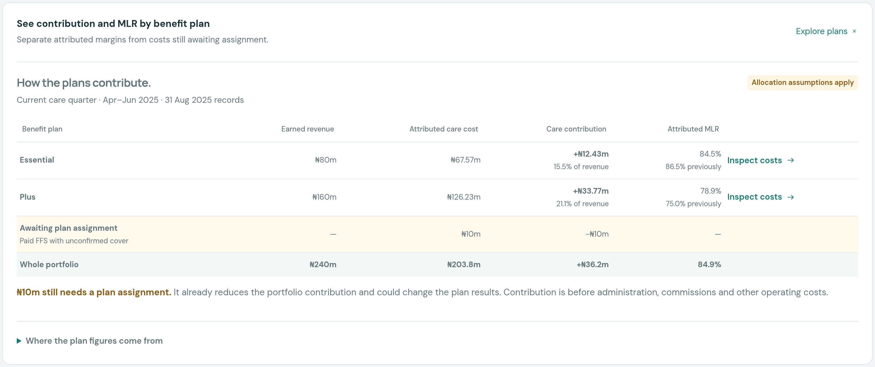 Synthetic benefit-plan economics view comparing plans with their financial and enrolment context.