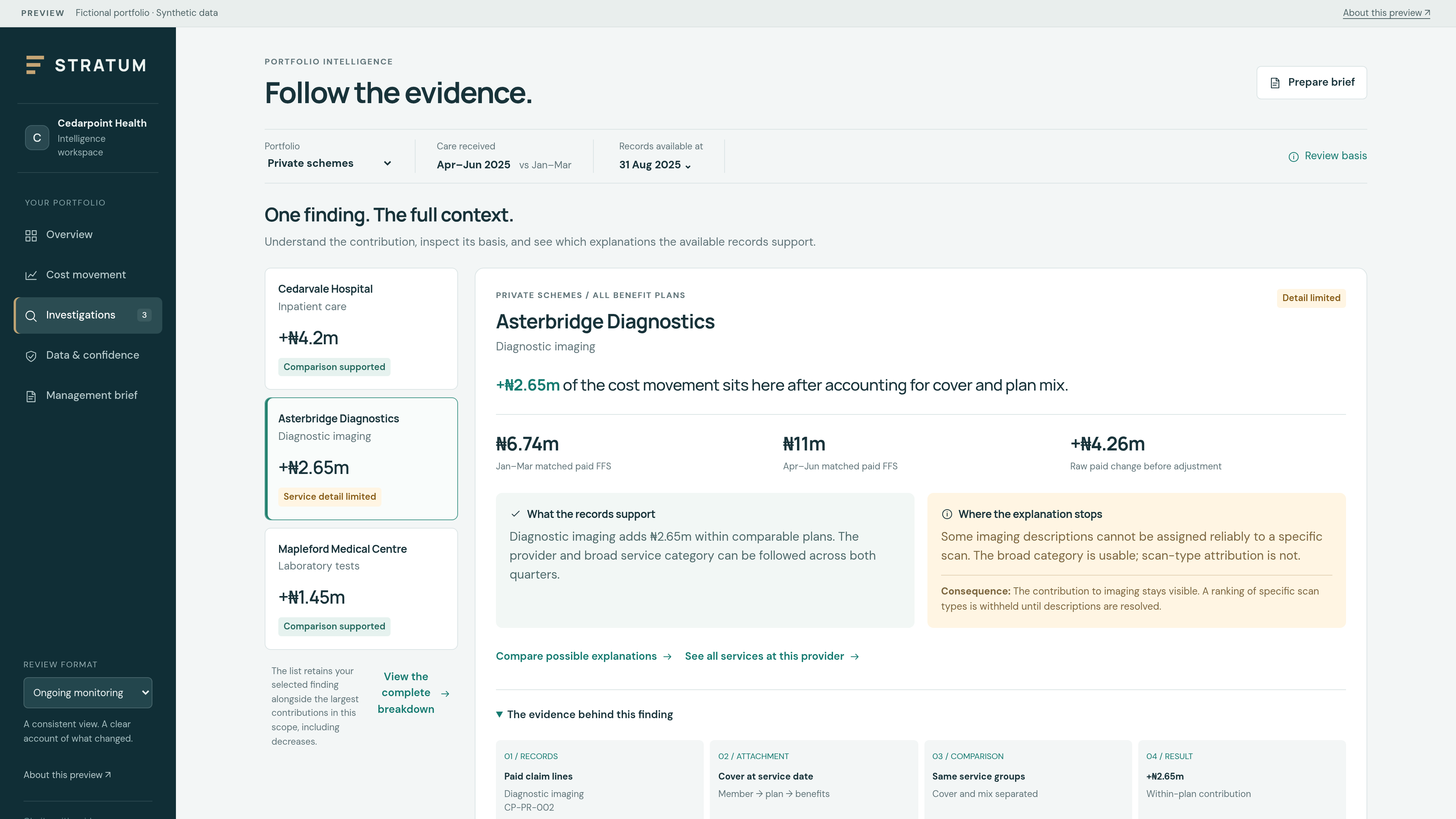 Synthetic investigation explaining where incomplete detail limits further interpretation.