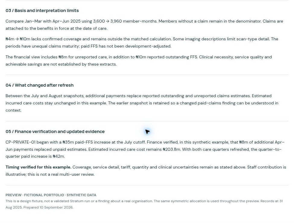 Management brief containing Finance verification context and remaining interpretation limits from the synthetic guided review.