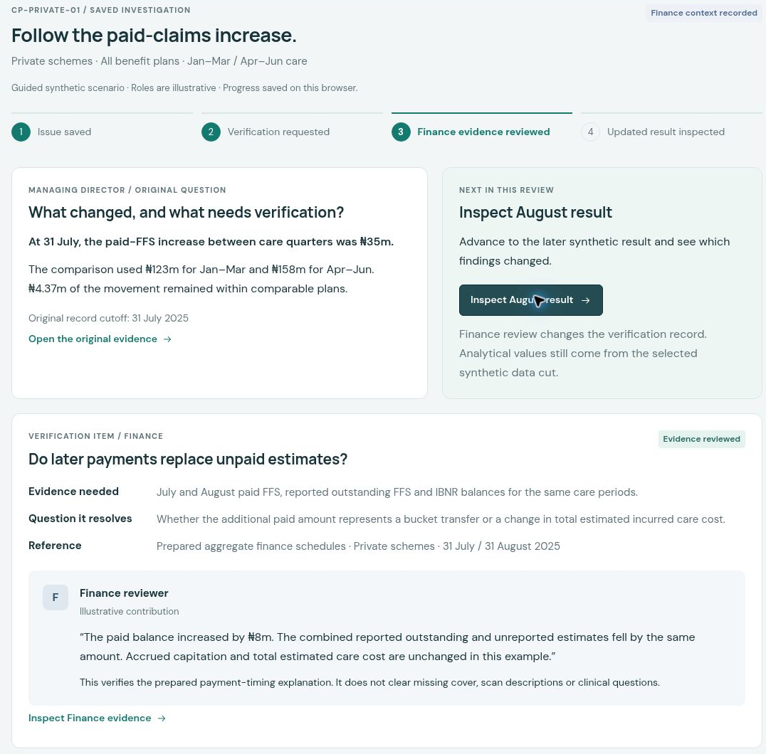 Synthetic saved July investigation, review stages and illustrative Finance contribution.