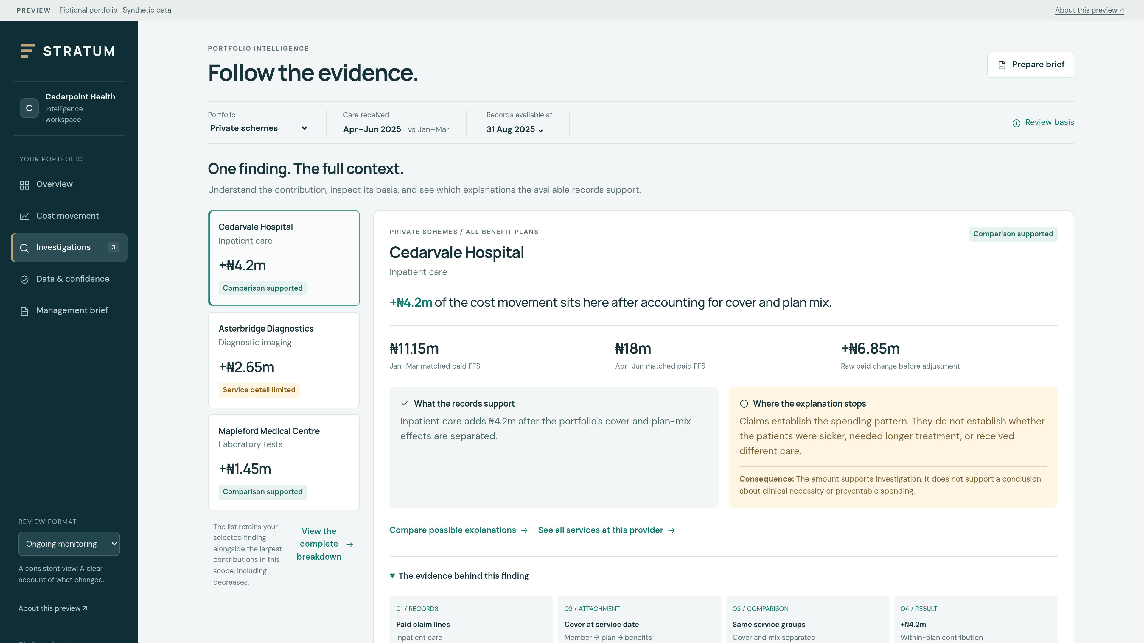 Synthetic investigation with supporting analytical detail, evidence and interpretation limits.